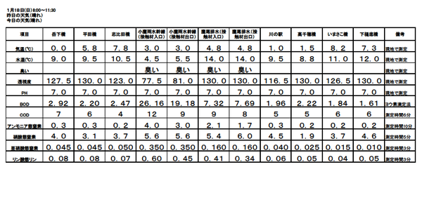 27 1月水質結果.bmp